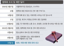‘청목회 후원금’ 의원 6명 전원 유죄