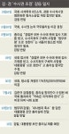석달만에 또 터진 ‘내사범위’ 갈등… 檢·警 파워게임 예고