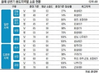 전국 주택가 90% 소음 때문에 ‘불면의 밤’