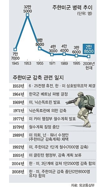 美 국방예산 줄어도 주한미군 감축없다