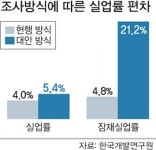 청년 실업률 ‘대안적 방식’ 조사했더니…잠재실업률 무려 21.2%