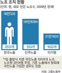 탈이념·실용 앞세워 노사문화 새 장 여나