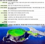 글로벌 관광지로 우뚝 선 ‘삼다도’… 인프라 확충 ‘발등의 불’