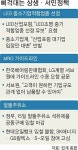 中企 적합업종·알뜰주유소 졸속 추진… 상생·서민정책 ‘삐걱’