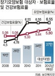 내년 노인장기요양보험 수가 2.5% 인상