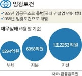 ‘84년 역사’ 임광토건, PF 부실로 쓰러졌다