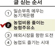 기름 싸게 공급… 농민가계 부담 덜어