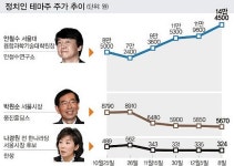 한탕 욕심 묻지마 투자… 결국 ‘폭탄 돌리기’