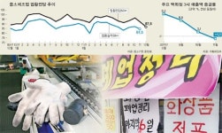 불황한파에 얼어붙은 내수…두부업체 매일 1곳씩 폐업