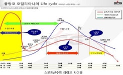 은퇴 후 먹고살 길이 막막한 운동선수의 재무설계