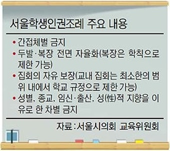 서울 학생인권조례 ‘급진 조항’ 그대로… 시행과정 진통 예상