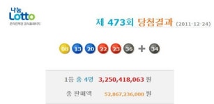 로또 473회 당첨번호 ‘8, 13, 20, 22, 23, 36’ 보너스 34