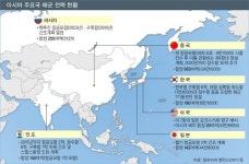 대양해군 포기… 우리 해상 전력은