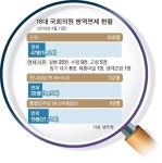 병역의혹 후보는 무조건 ‘OUT’
