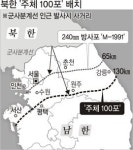 北, 사거리 130㎞ 방사포 실전배치… 軍 “탄도미사일로 방어”