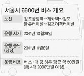 경인아라뱃길 노선버스 열흘만에 ‘스톱’