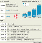 [소프트웨어가 국력] <3>게임계 다크호스 ‘네오위즈게임즈’