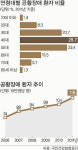 이경규도 앓은 '죽음의 공포' 공황장애, 급증