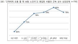 보험설계사 왜 힘든 영업일을 하냐구요?