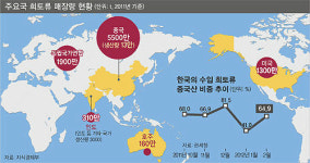 中, 희토류 자원 무기화…한국경제 겁먹다