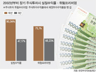 주식 장기투자로 ‘두마리 토끼’ 잡으세요