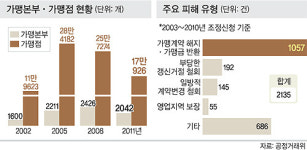 500m 이내엔 같은 빵가게 못들어선다