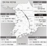 ‘4대강 자전거길’ 개통에 돈벌이 ‘급급’ 지자체들