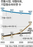 재래시장, 저렴한걸 알면서도 안가는 이유