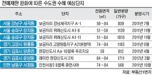 경기82배1139 | 전매제한 완화 수혜지역 관심 쏠린다