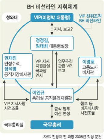 'MB 정책기조 저항인사 사표 유도'… 살벌한 충성문구도