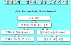 공정위·삼성전자, 불공정 하도급 안 풀리는 의문