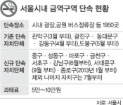 공원·버스정류장서 담배 피우면 ‘속탄다’