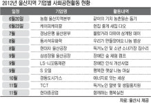 울산 기업들 훈훈한 릴레이 사랑나눔