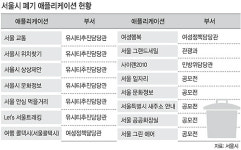 서울시 개발 스마트폰 앱 혈세만 삼켰다