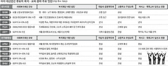 복지예산 해법 與 “세출 합리화” vs 野 “부자감세 철회”