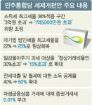 ‘슈퍼부자 증세’ 칼 뽑은 민주