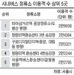미아삼거리역 버스정류소 가장 ‘북적’