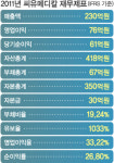 [코스닥 우량주로 뜬다] ⑧씨유메디칼