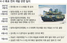 [단독]K-2 파워팩 계약 위법에도…수입 강행 논란