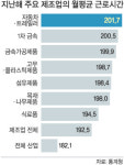 현대차 밤샘근무 폐지…장시간 근로관행 개선 신호탄 될까