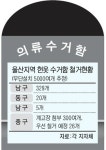 울산 주택가 헌옷수거함 강제 철거한다
