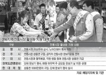 경북 전통시장 살리기 ‘한마음 한뜻’