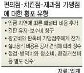편의점 본사 甲 등쌀에 가맹업주 乙 등골 휜다
