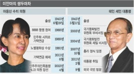 [세계는 지금] ‘숙적’ 세인 대통령·수치 의원 경제발전·민주화 쌍두마차로