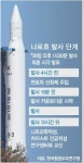 대한민국 우주사 새로 쓴다