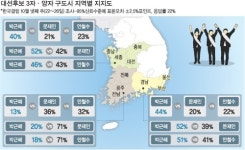 18대 대선 앞두고…PK·호남기류 예전과 달라