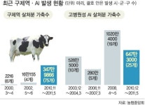 [농어촌이 미래다 ‘그린 라이프’] 전방위 방역작전… 가축 전염병 ‘이상무’
