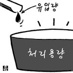전북, 폐수처리시설 8곳 중 4곳 가동률 5∼64% 그쳐 혈세낭비