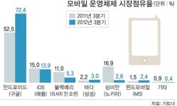“영원한 친구는 없다” 냉혹한 IT업계