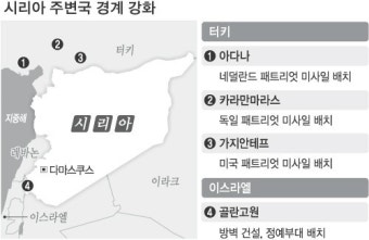이스라엘, 시리아 국경 따라 ‘첨단 방벽’